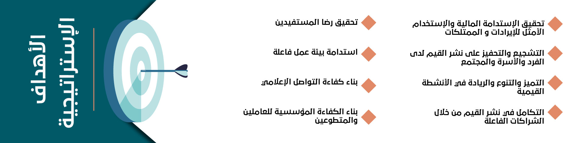 جمعية قيمنا لتنمية المجتمع