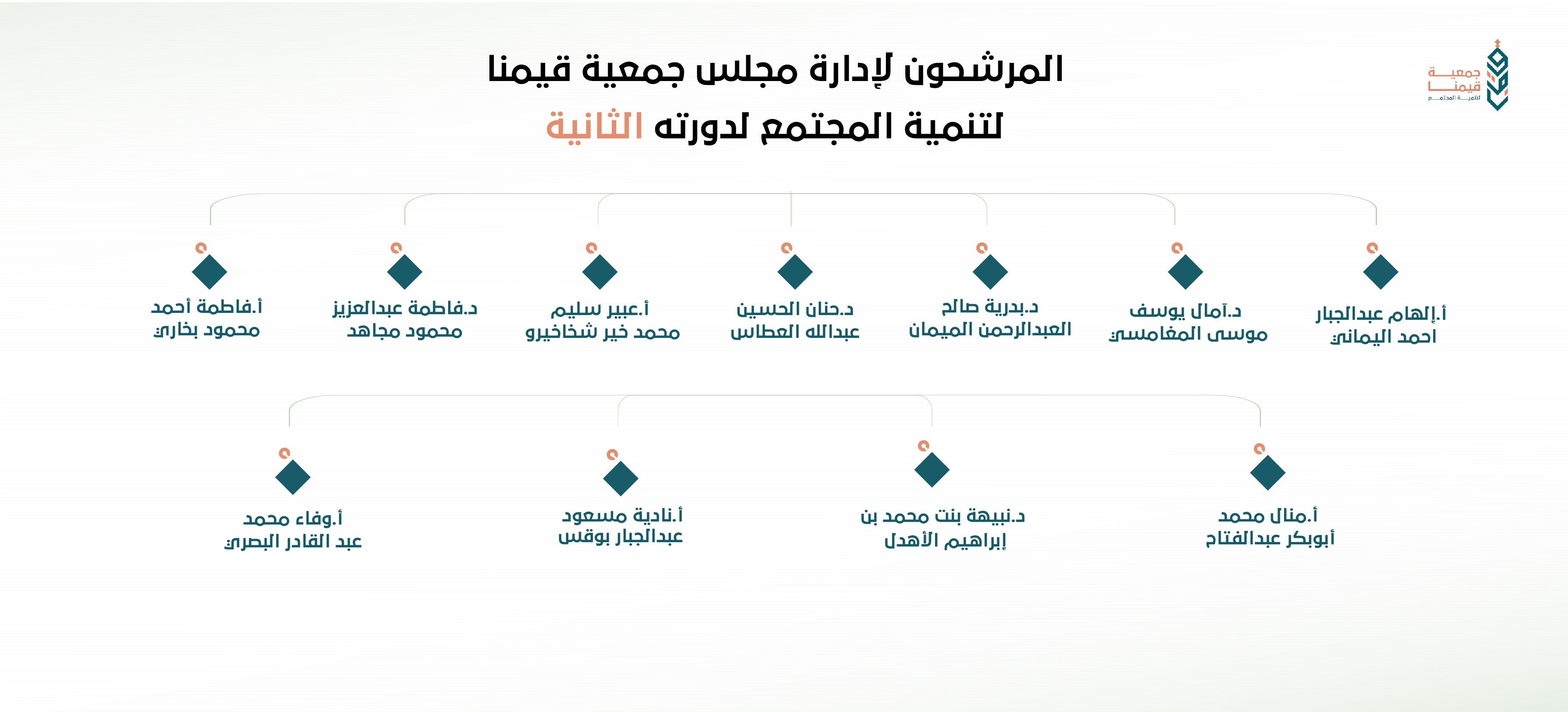 جمعية قيمنا لتنمية المجتمع